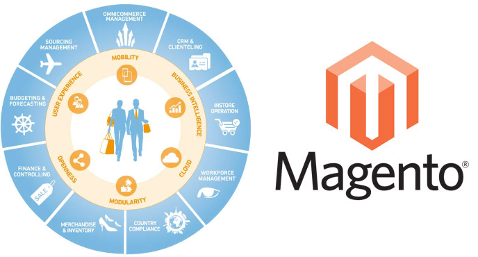 Magento 2 Integration with Y2